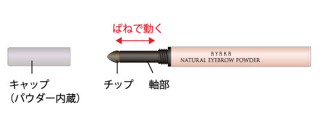 ナチュラルアイブローパウダーのチップ軸部の説明図