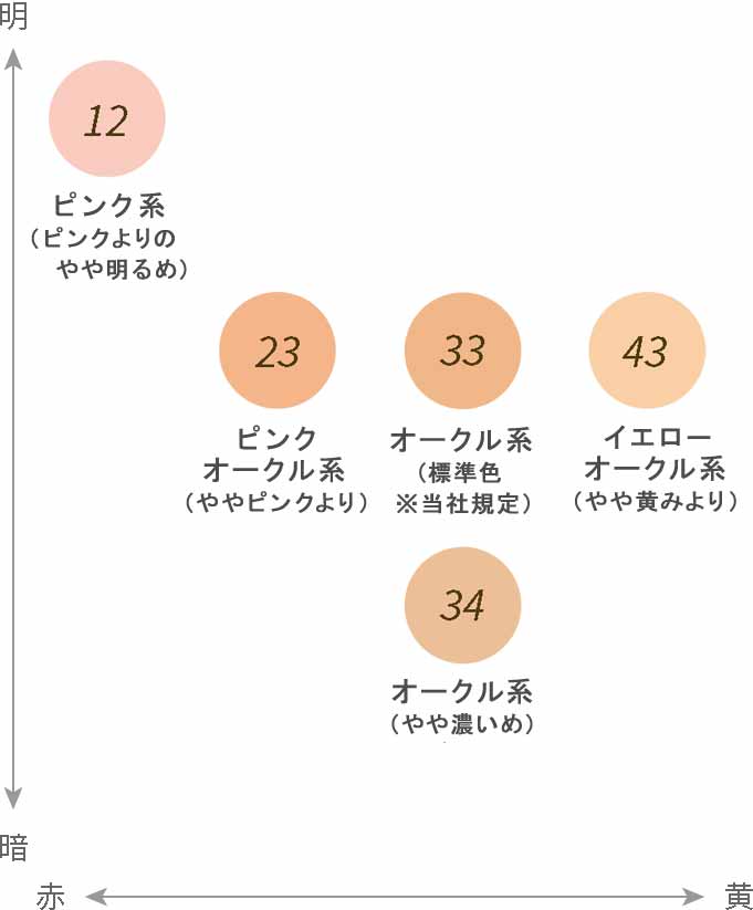 パウダーファンデーション 綾花 Ayaka