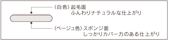 <白色>起毛面 ふんわりナチュラルな仕上がり <ベージュ色>スポンジ面 しっかりカバー力のある仕上がり