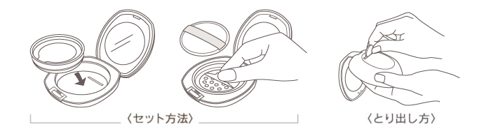 セット方法・とり出し方法イメージ