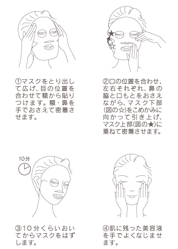 使用手順