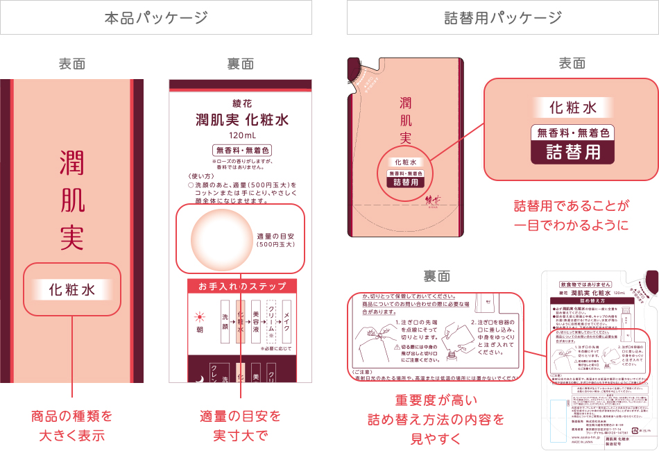 本品パッケージ、詰替用パッケージイメージ