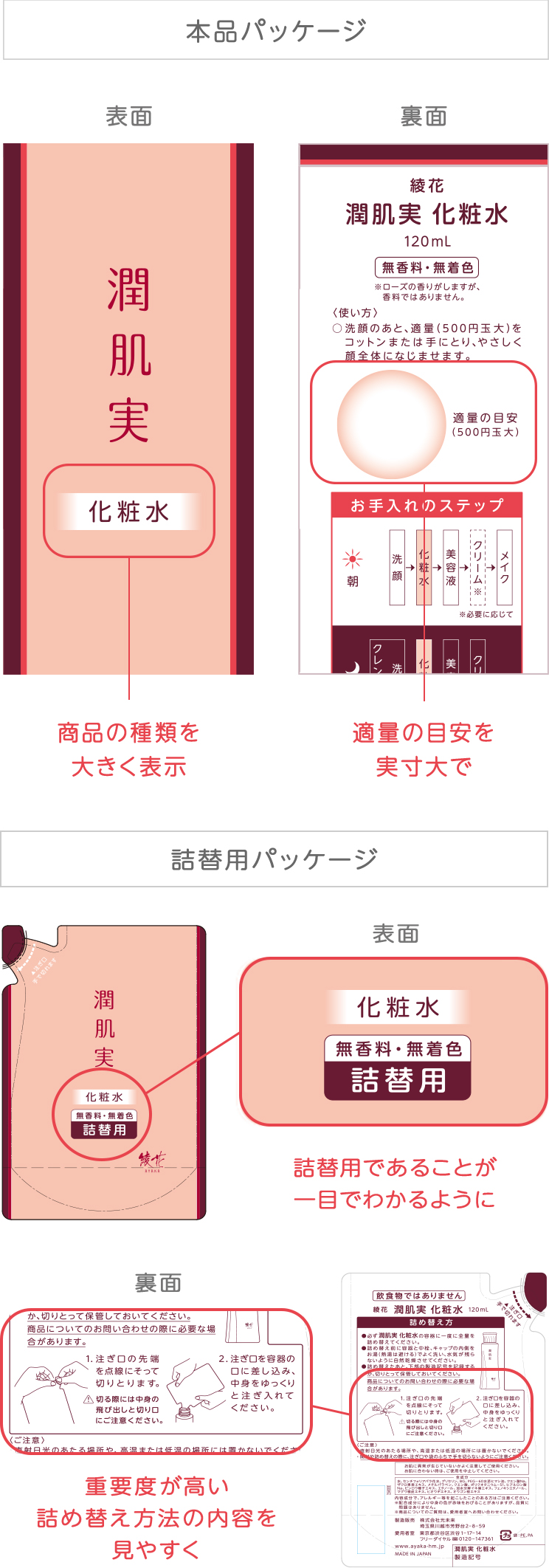 本品パッケージ、詰替用パッケージイメージ